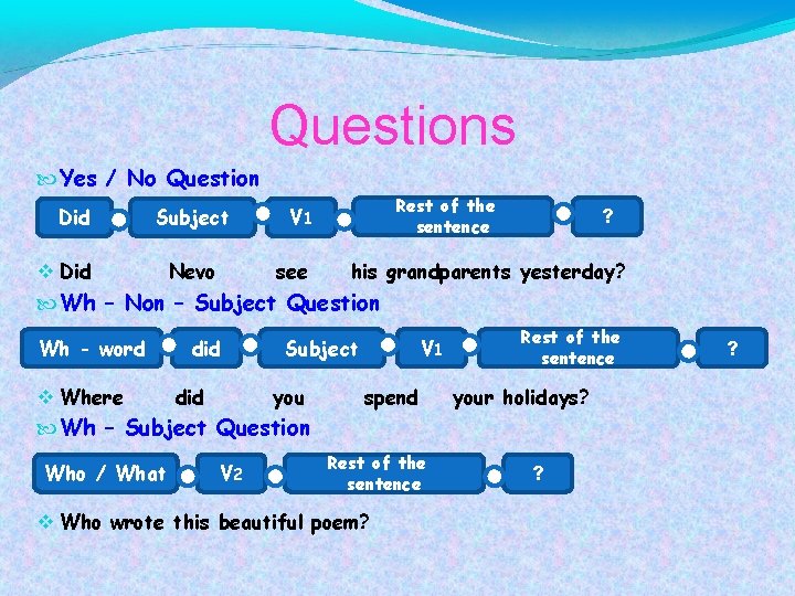 Questions Yes / No Question Did Subject Did Nevo Rest of the sentence V