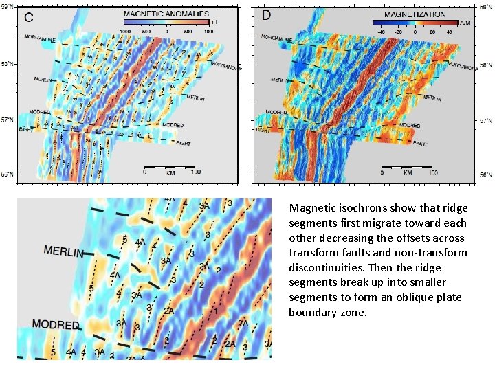 Magnetic isochrons show that ridge segments first migrate toward each other decreasing the offsets