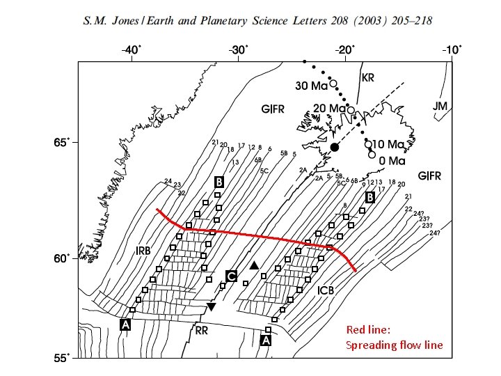 Red line: Spreading flow line 