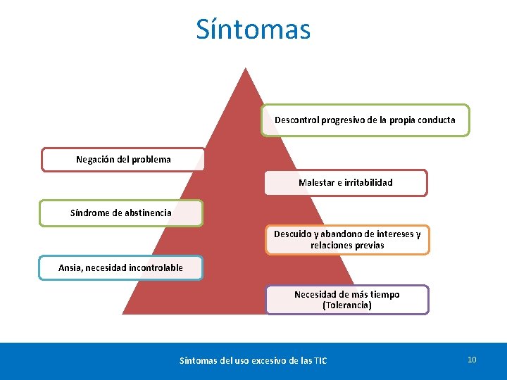 Síntomas Descontrol progresivo de la propia conducta Negación del problema Malestar e irritabilidad Síndrome