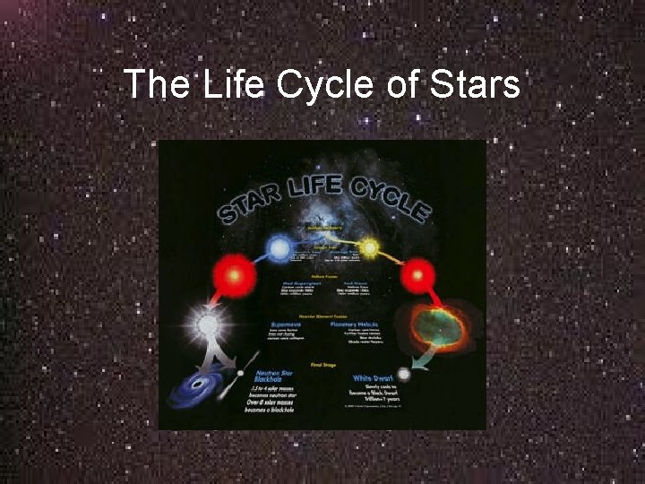 The Life Cycle of Stars 