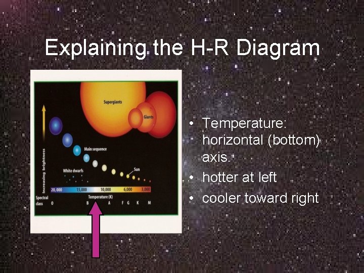 Explaining the H-R Diagram • Temperature: horizontal (bottom) axis. • hotter at left •