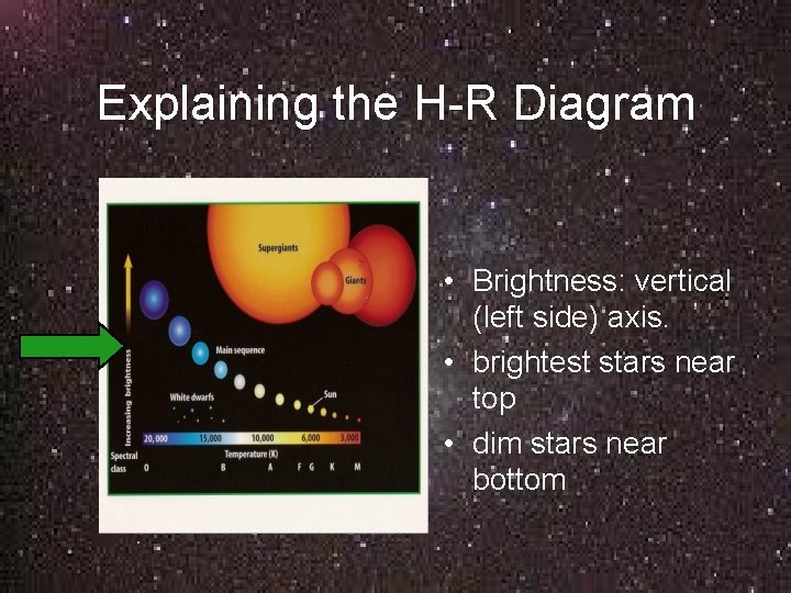 Explaining the H-R Diagram • Brightness: vertical (left side) axis. • brightest stars near