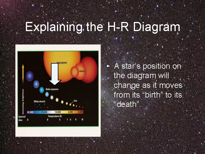 Explaining the H-R Diagram • A star’s position on the diagram will change as