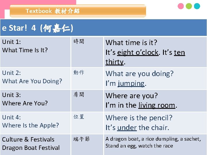 Textbook 教材介紹 康軒 e Star! 4 (何嘉仁) 4 th Grade What time is it?