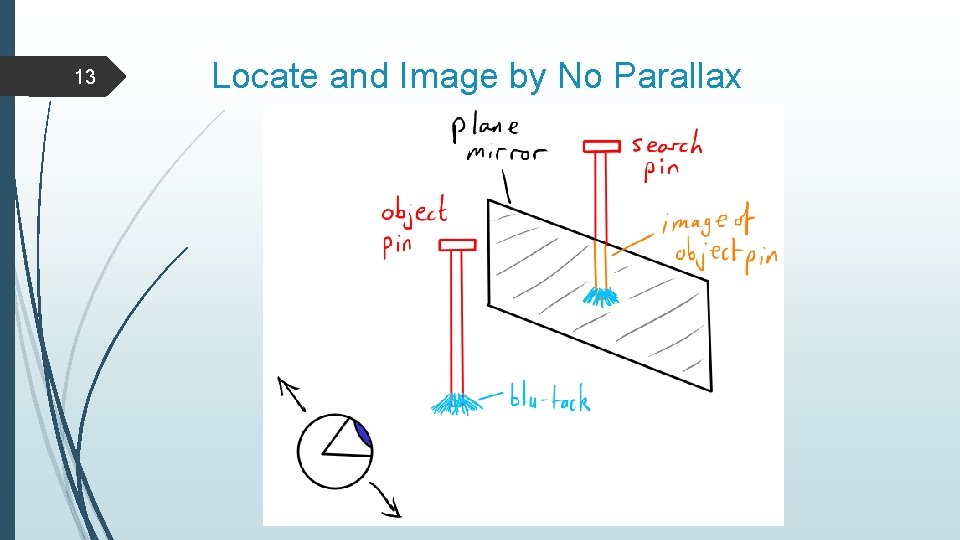 13 Locate and Image by No Parallax 