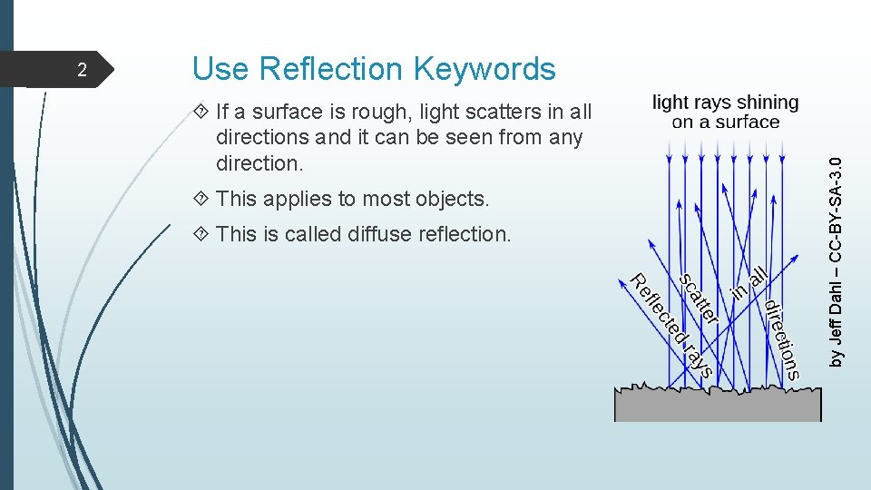 Use Reflection Keywords If a surface is rough, light scatters in all directions and