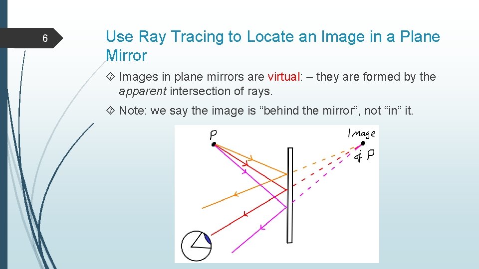 6 Use Ray Tracing to Locate an Image in a Plane Mirror Images in