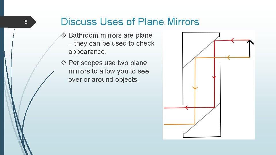 8 Discuss Uses of Plane Mirrors Bathroom mirrors are plane – they can be