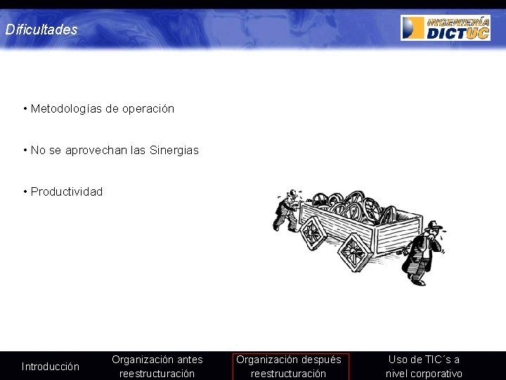 Dificultades • Metodologías de operación • No se aprovechan las Sinergias • Productividad Introducción