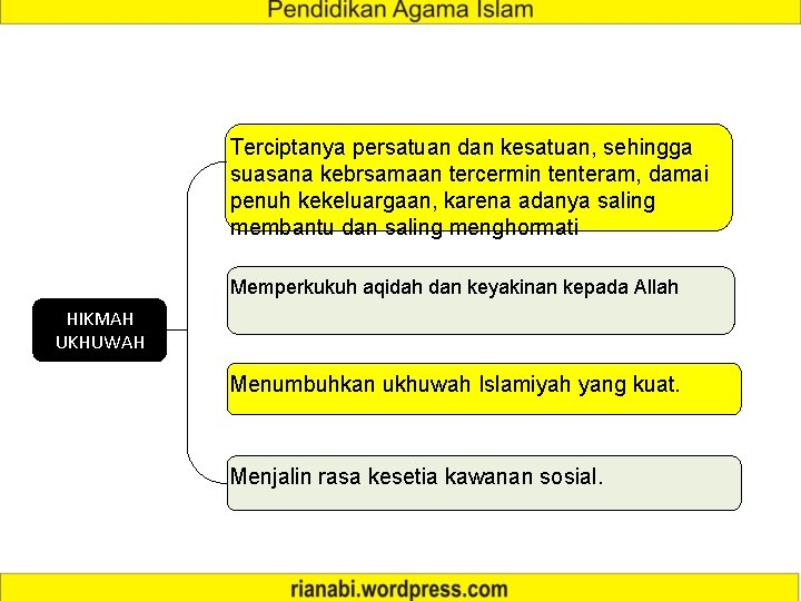 Terciptanya persatuan dan kesatuan, sehingga suasana kebrsamaan tercermin tenteram, damai penuh kekeluargaan, karena adanya