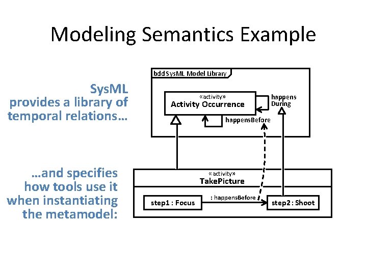 Modeling Semantics Example bdd Sys. ML Model Library Sys. ML provides a library of