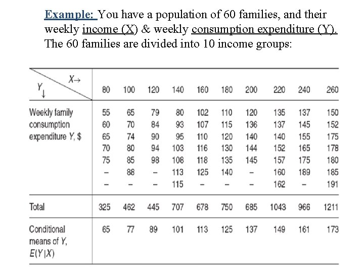 Example: You have a population of 60 families, and their weekly income (X) & Example: You have a population of 60 families, and their weekly income (X) &