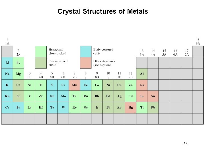 Crystal Structures of Metals 36 