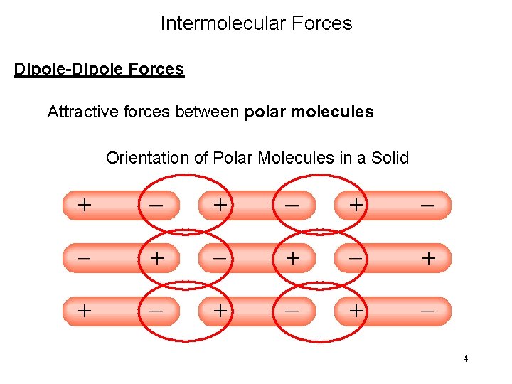 Intermolecular Forces Dipole-Dipole Forces Attractive forces between polar molecules Orientation of Polar Molecules in