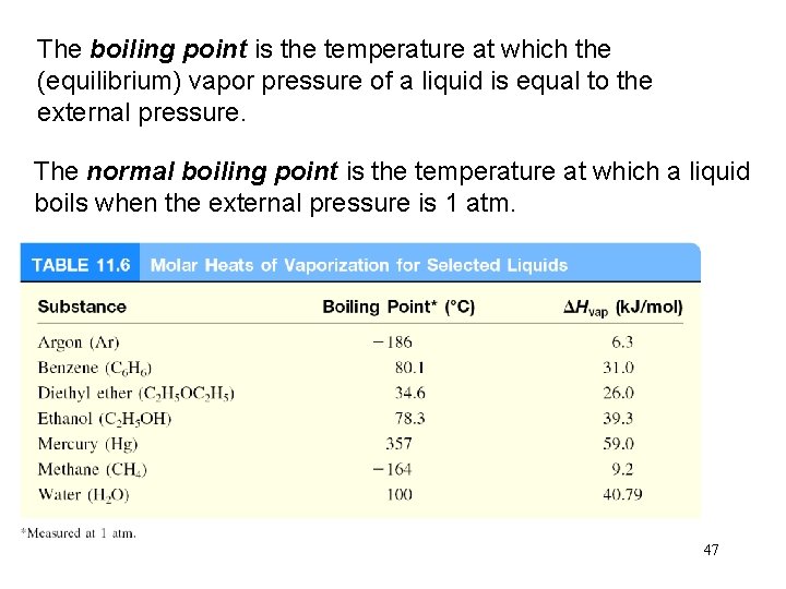 The boiling point is the temperature at which the (equilibrium) vapor pressure of a