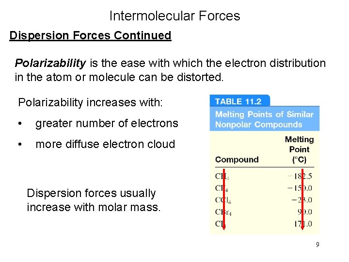 Intermolecular Forces Dispersion Forces Continued Polarizability is the ease with which the electron distribution