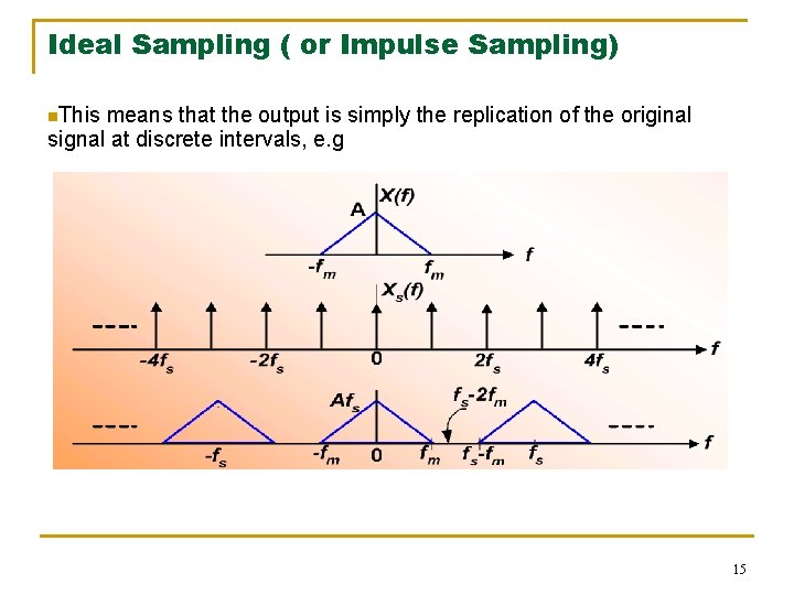 Ideal Sampling ( or Impulse Sampling) n. This means that the output is simply