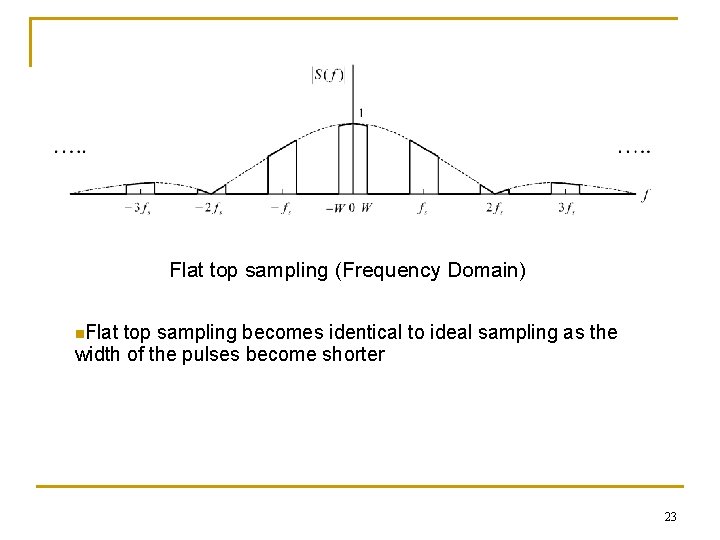 Flat top sampling (Frequency Domain) n. Flat top sampling becomes identical to ideal sampling