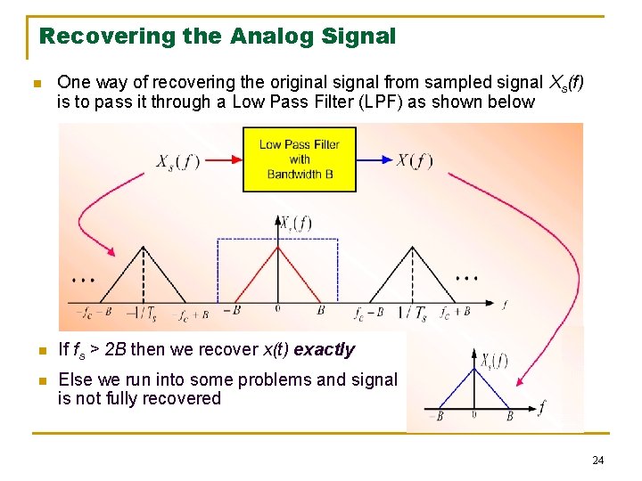 Recovering the Analog Signal n One way of recovering the original signal from sampled