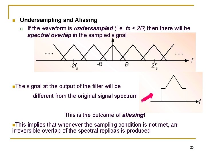 n Undersampling and Aliasing q If the waveform is undersampled (i. e. fs <