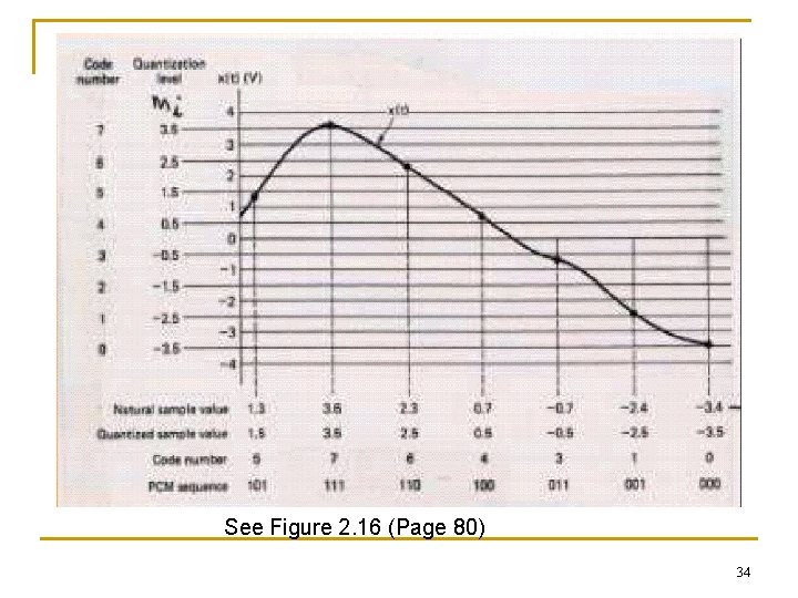 See Figure 2. 16 (Page 80) 34 