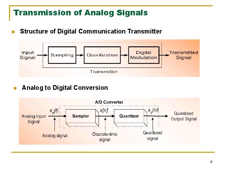 Transmission of Analog Signals n n Structure of Digital Communication Transmitter Analog to Digital