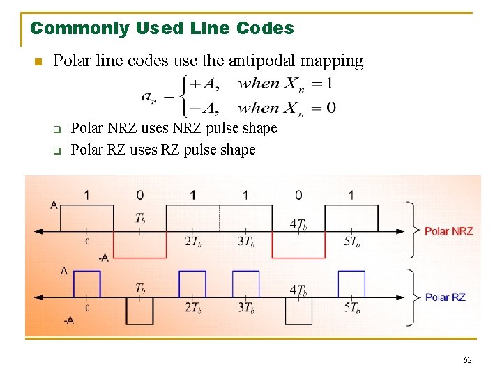 Commonly Used Line Codes n Polar line codes use the antipodal mapping q q