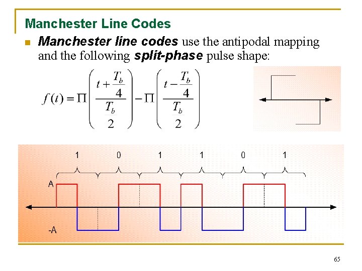 Manchester Line Codes n Manchester line codes use the antipodal mapping and the following