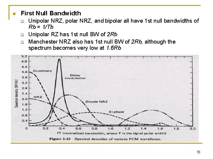 n First Null Bandwidth q q q Unipolar NRZ, and bipolar all have 1
