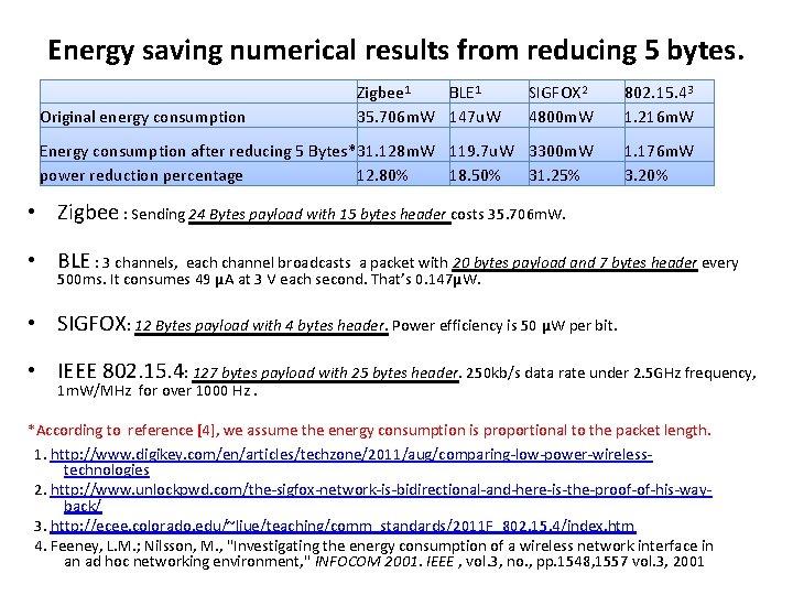 Energy saving numerical results from reducing 5 bytes. SIGFOX 2 4800 m. W 802.