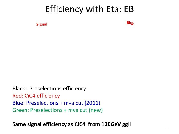 Efficiency with Eta: EB Signal Bkg. Black: Preselections efficiency Red: Ci. C 4 efficiency