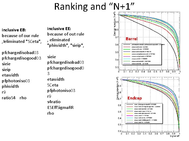 Ranking and “N+1” inclusive EB: because of our rule , Ieliminated "SCeta", pfchargedisobad 03