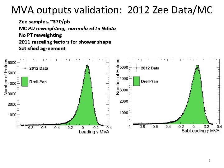 MVA outputs validation: 2012 Zee Data/MC Zee samples, ~370/pb MC PU reweighting, normalized to