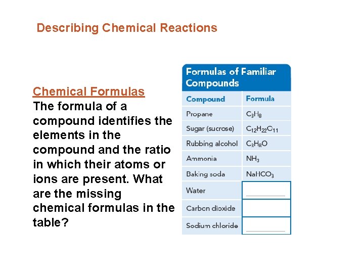 Describing Chemical Reactions Chemical Formulas The formula of a compound identifies the elements in