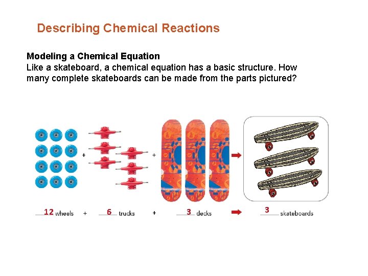 Describing Chemical Reactions Modeling a Chemical Equation Like a skateboard, a chemical equation has