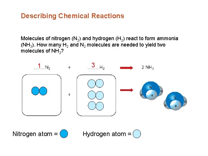 Describing Chemical Reactions Molecules of nitrogen (N 2) and hydrogen (H 2) react to