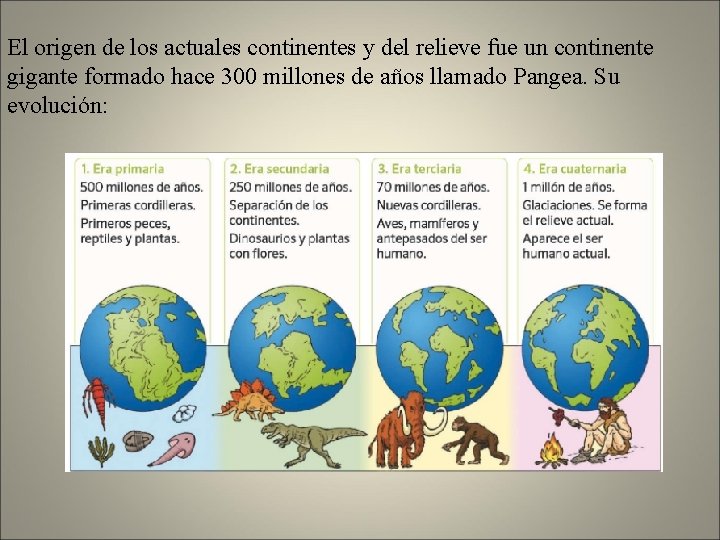 El origen de los actuales continentes y del relieve fue un continente gigante formado