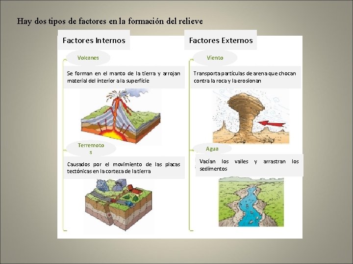 Hay dos tipos de factores en la formación del relieve Factores Internos Volcanes Se