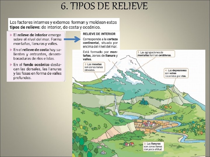 6. TIPOS DE RELIEVE 