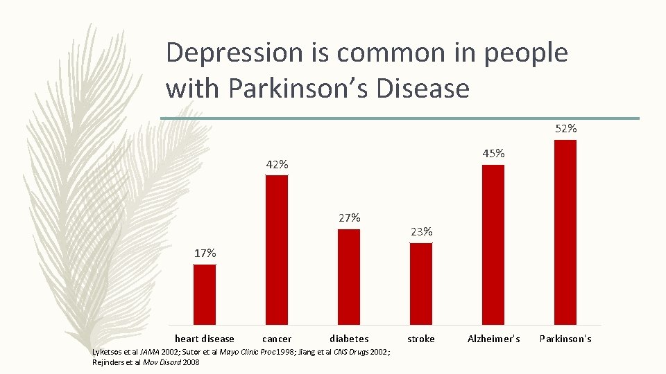 Depression is common in people with Parkinson’s Disease 52% 45% 42% 27% 23% 17%