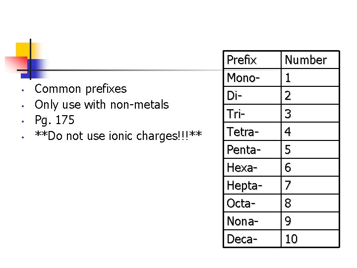  • • Common prefixes Only use with non-metals Pg. 175 **Do not use