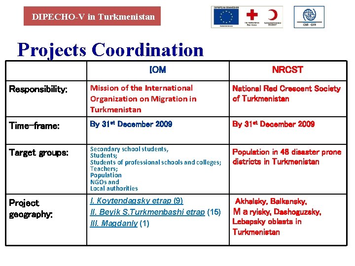 DIPECHO-V in Turkmenistan Projects Coordination IOM NRCST Responsibility: Mission of the International Organization on