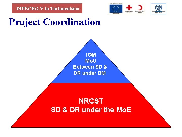 DIPECHO-V in Turkmenistan Project Coordination IOM Mo. U Between SD & DR under DM