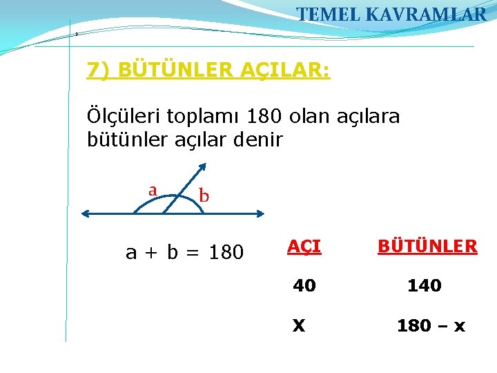 TEMEL KAVRAMLAR 7) BÜTÜNLER AÇILAR: Ölçüleri toplamı 180 olan açılara bütünler açılar denir a