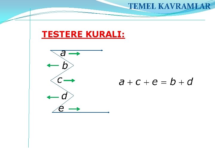 TEMEL KAVRAMLAR TESTERE KURALI: 