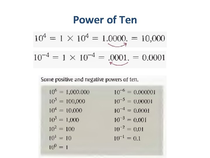 Power of Ten 