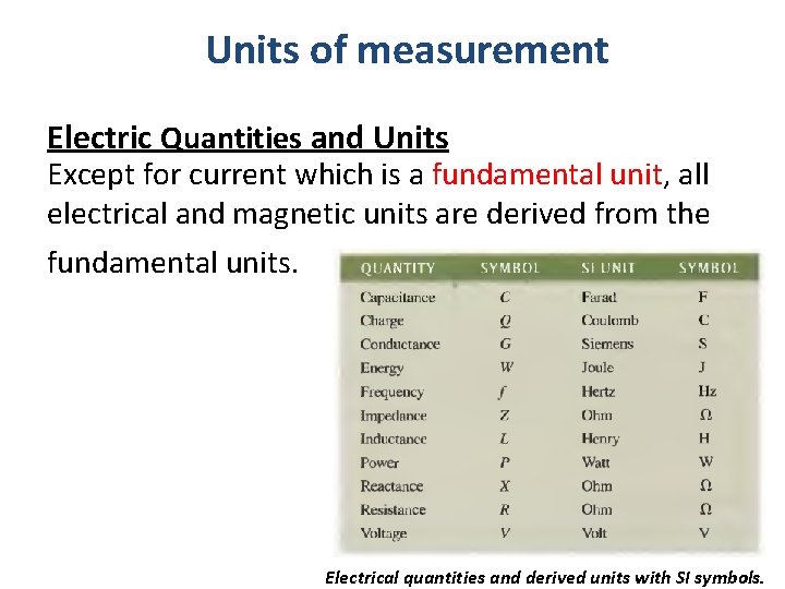  Units of measurement Electric Quantities and Units Except for current which is a
