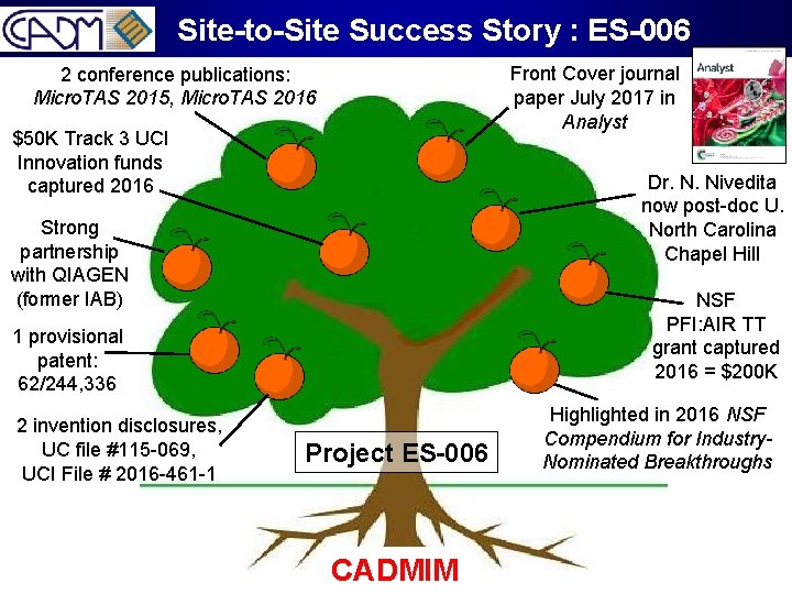 Site-to-Site Success Story : ES-006 Front Cover journal paper July 2017 in Analyst 2