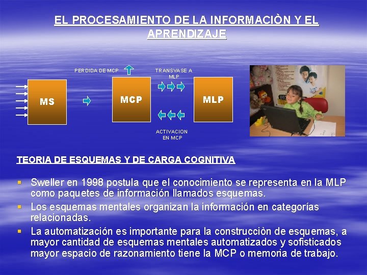 EL PROCESAMIENTO DE LA INFORMACIÒN Y EL APRENDIZAJE PERDIDA DE MCP MS TRANSVASE A